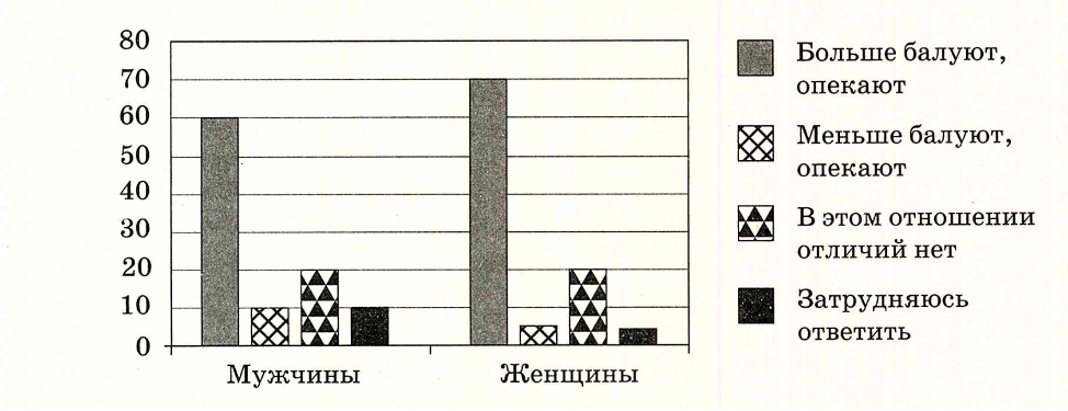 Иллюстрация к заданию, рис.1