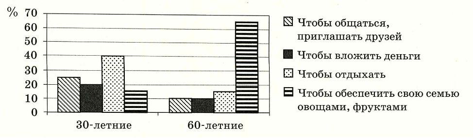 Иллюстрация к заданию, рис.1