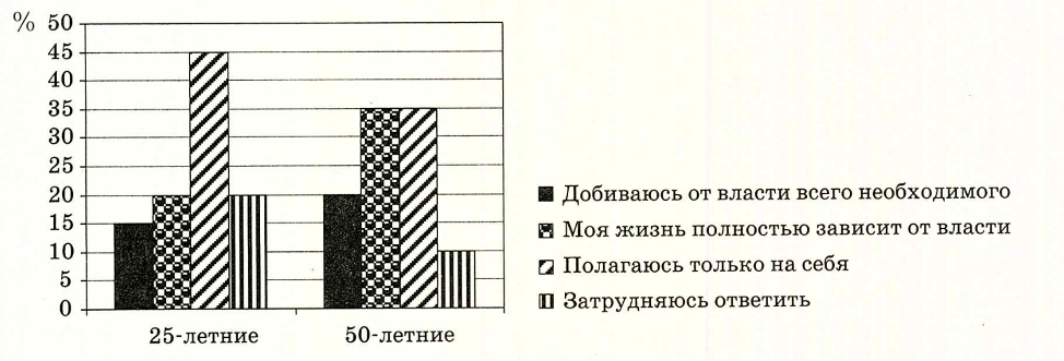 Иллюстрация к заданию, рис.1