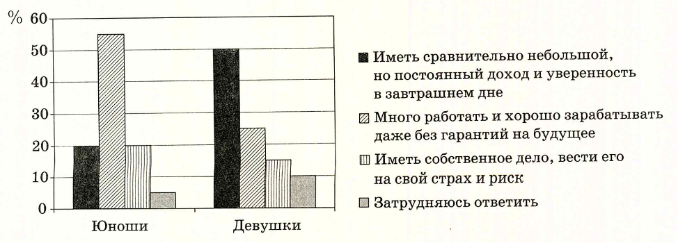 Иллюстрация к заданию, рис.1