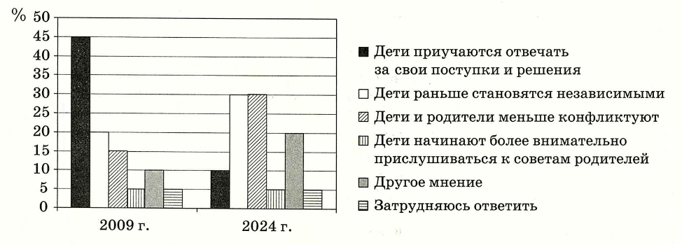 Иллюстрация к заданию, рис.1