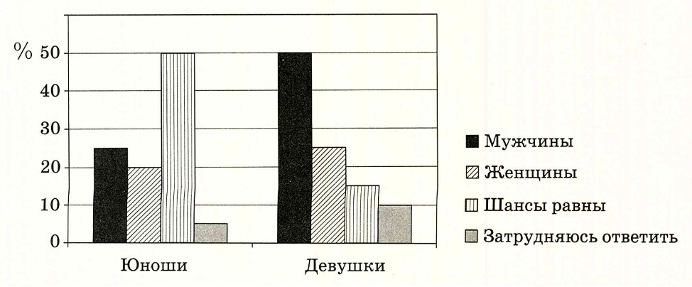 Иллюстрация к заданию, рис.1