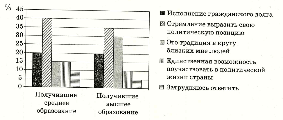 Иллюстрация к заданию, рис.1