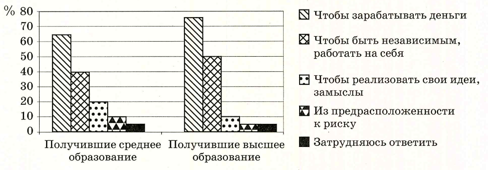 Иллюстрация к заданию, рис.1