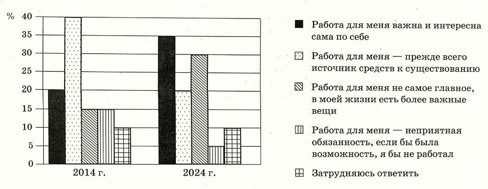 Иллюстрация к заданию, рис.1