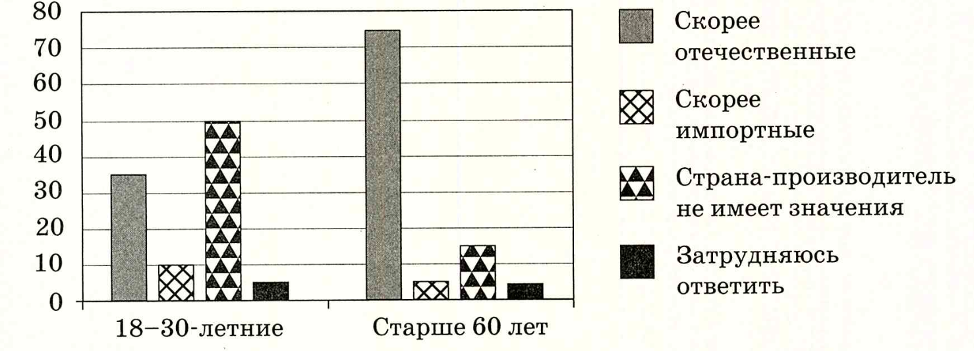 Иллюстрация к заданию, рис.1