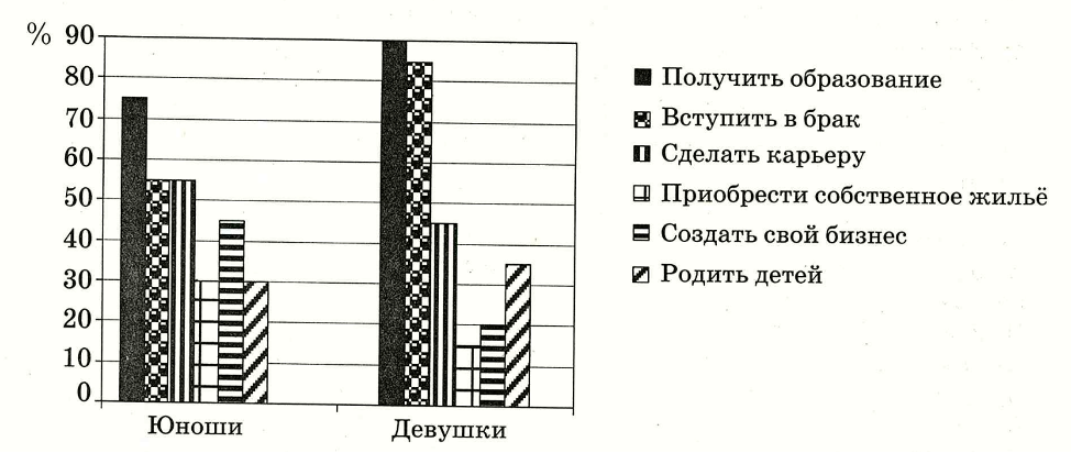 Иллюстрация к заданию, рис.1