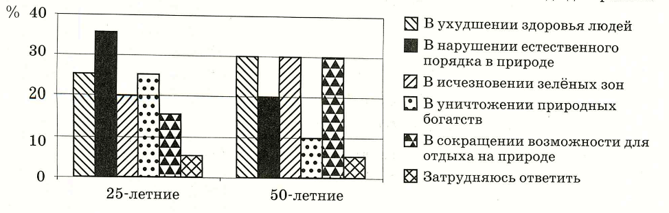 Иллюстрация к заданию, рис.1