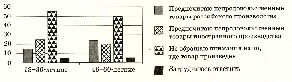 Иллюстрация к заданию, рис.1