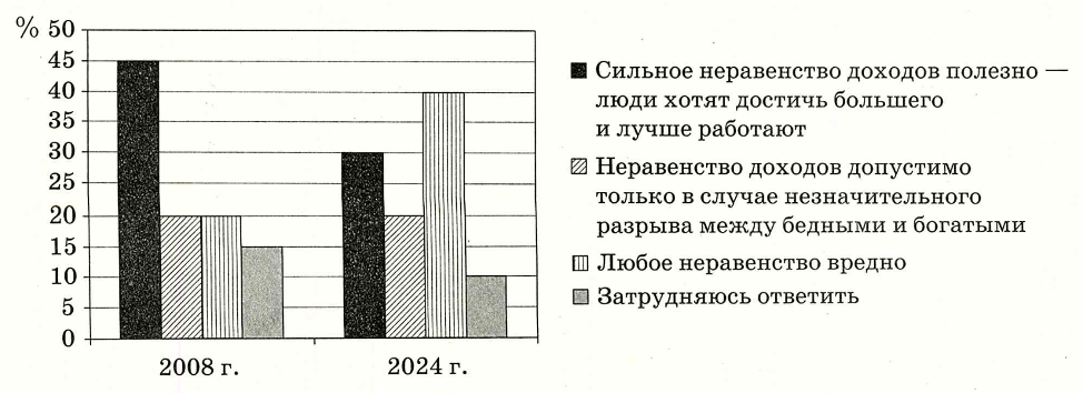 Иллюстрация к заданию, рис.1