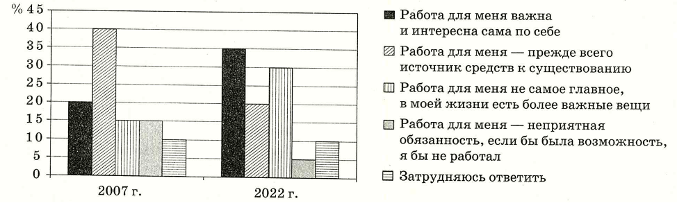 Иллюстрация к заданию, рис.1