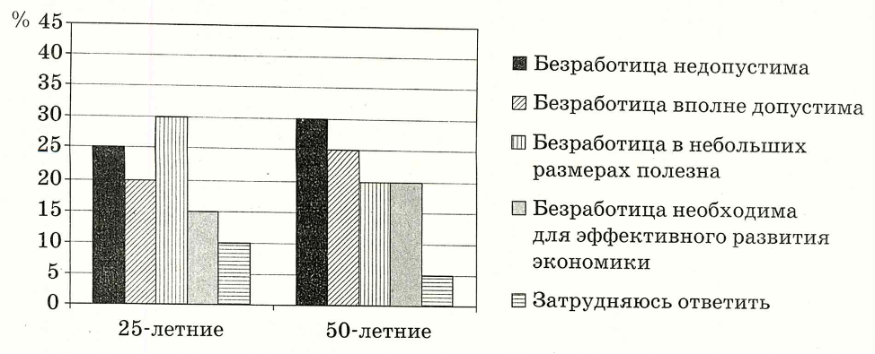 Иллюстрация к заданию, рис.1