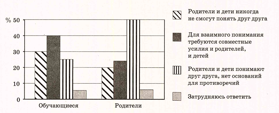 Иллюстрация к заданию, рис.1