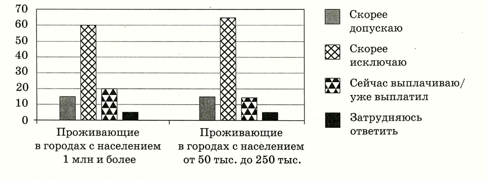 Иллюстрация к заданию, рис.1