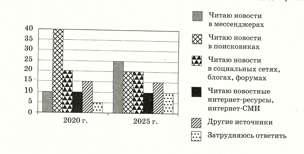 Иллюстрация к заданию, рис.1
