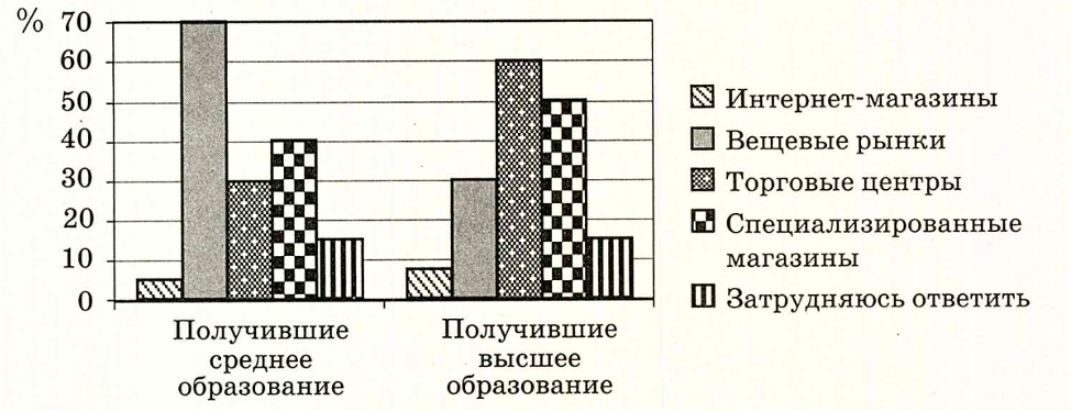 Иллюстрация к заданию, рис.1