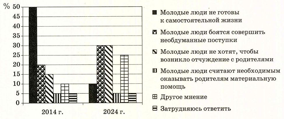 Иллюстрация к заданию, рис.1