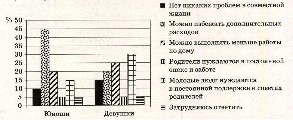 Иллюстрация к заданию, рис.1