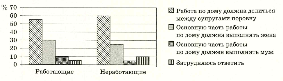Иллюстрация к заданию, рис.1