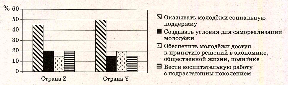 Иллюстрация к заданию, рис.1