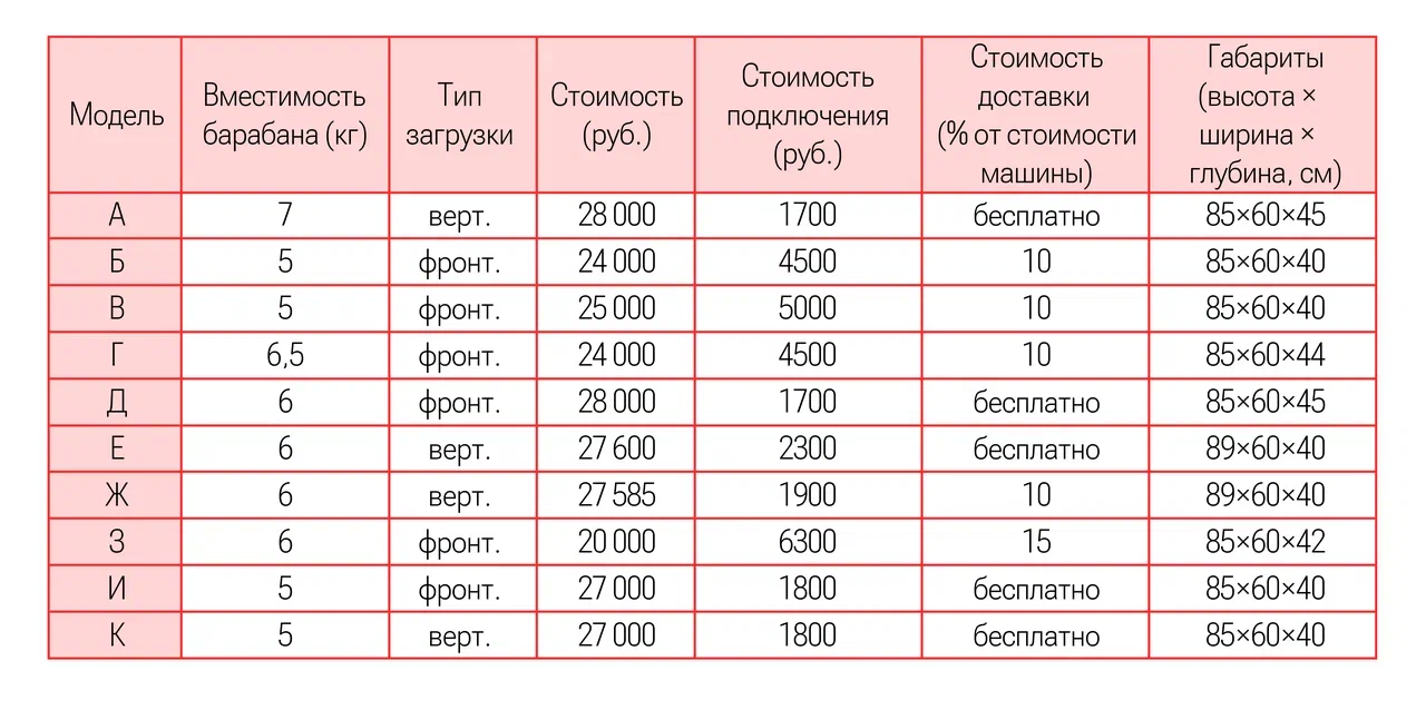 Иллюстрация к заданию, рис.1