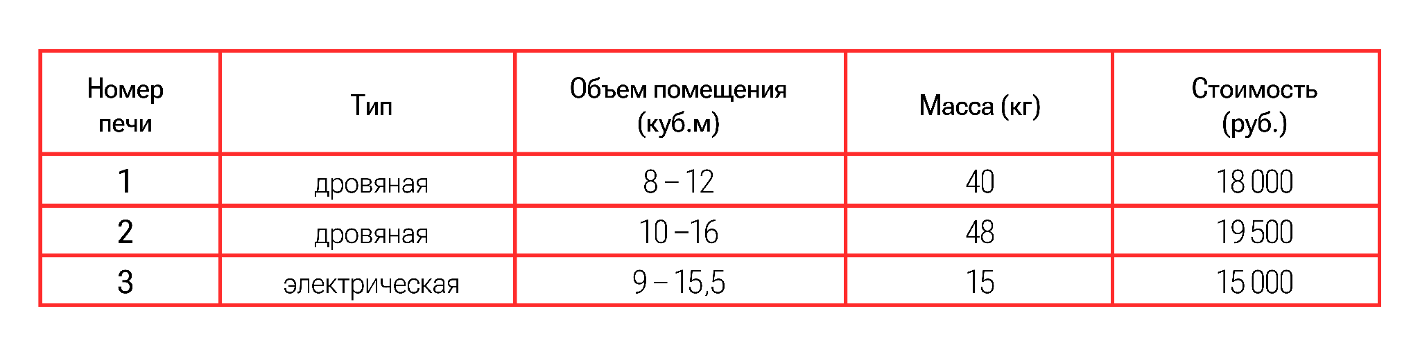 Иллюстрация к заданию, рис.1
