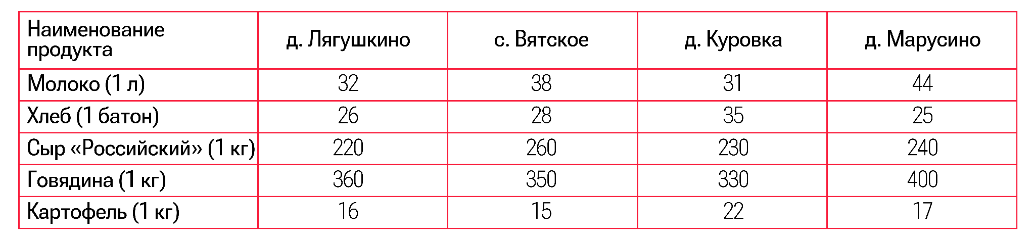 Иллюстрация к заданию, рис.1