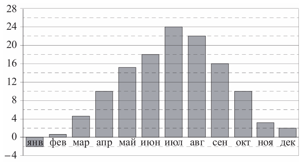 Иллюстрация к заданию, рис.1