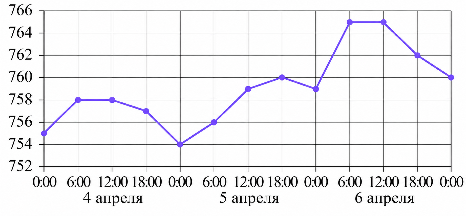 Иллюстрация к заданию, рис.1