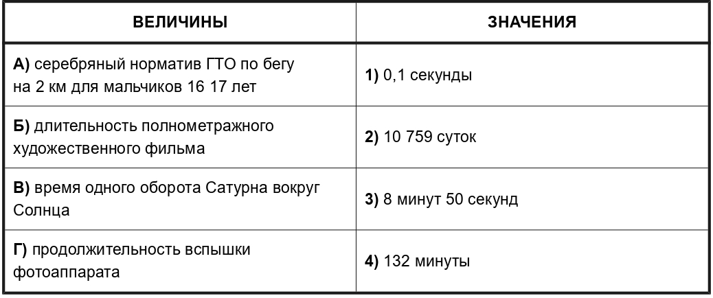 Иллюстрация к заданию, рис.1