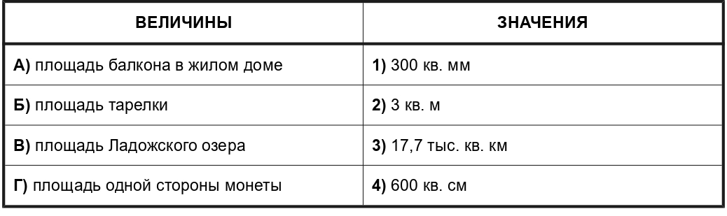 Иллюстрация к заданию, рис.1