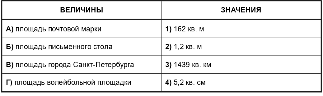 Иллюстрация к заданию, рис.1