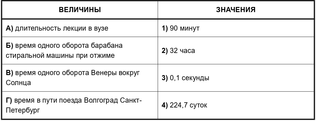 Иллюстрация к заданию, рис.1