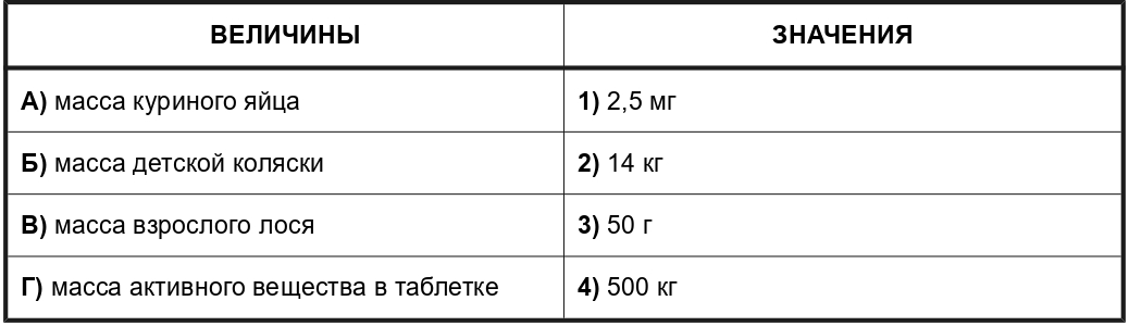 Иллюстрация к заданию, рис.1