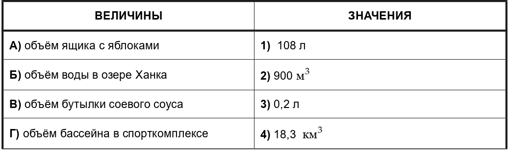 Иллюстрация к заданию, рис.1