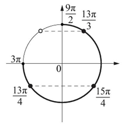 Математика профильная, задание 14, рис.1