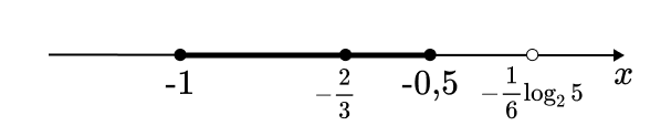 Математика профильная, задание 14, рис.1