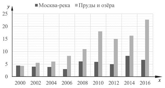 Иллюстрация к заданию, рис.1