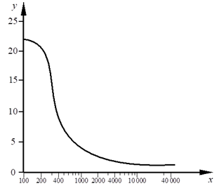 Иллюстрация к заданию, рис.1