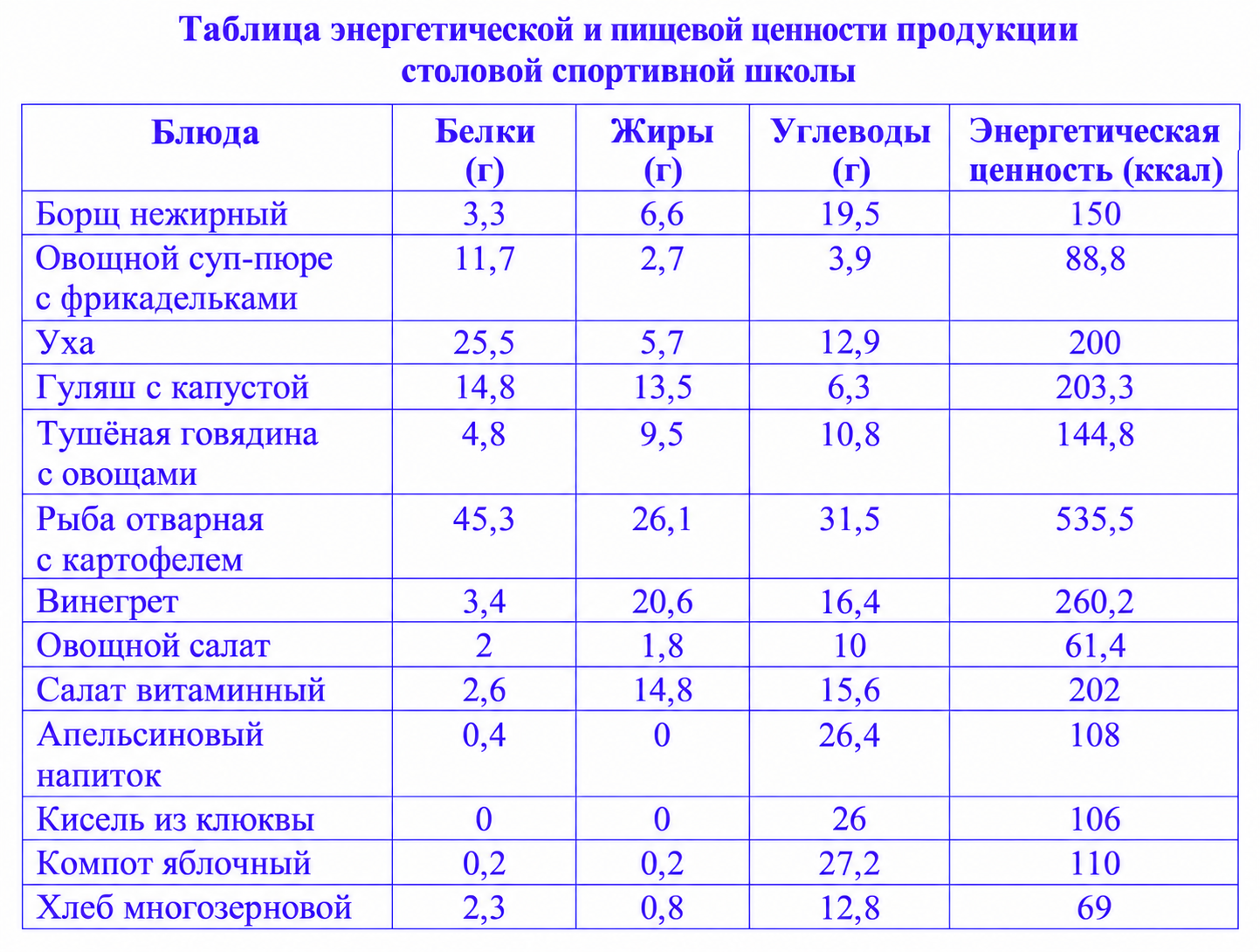 Иллюстрация к заданию, рис.2