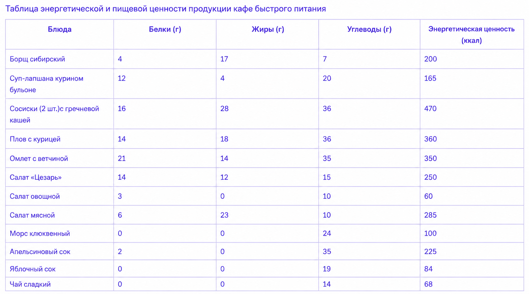 Задачи на расчёт энергозатрат, задание 26, рис.2