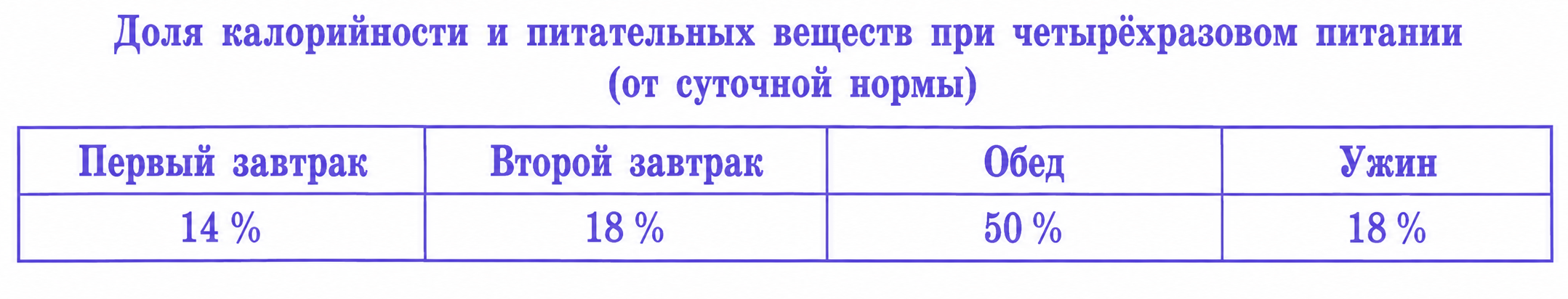 Задачи на расчёт энергозатрат, задание 26, рис.1