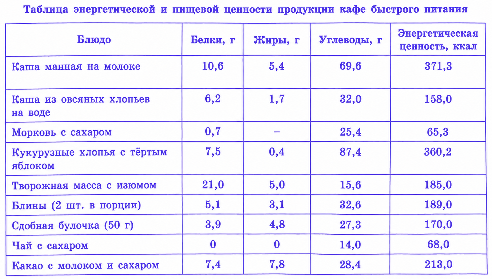 Задачи на расчёт энергозатрат, задание 26, рис.2