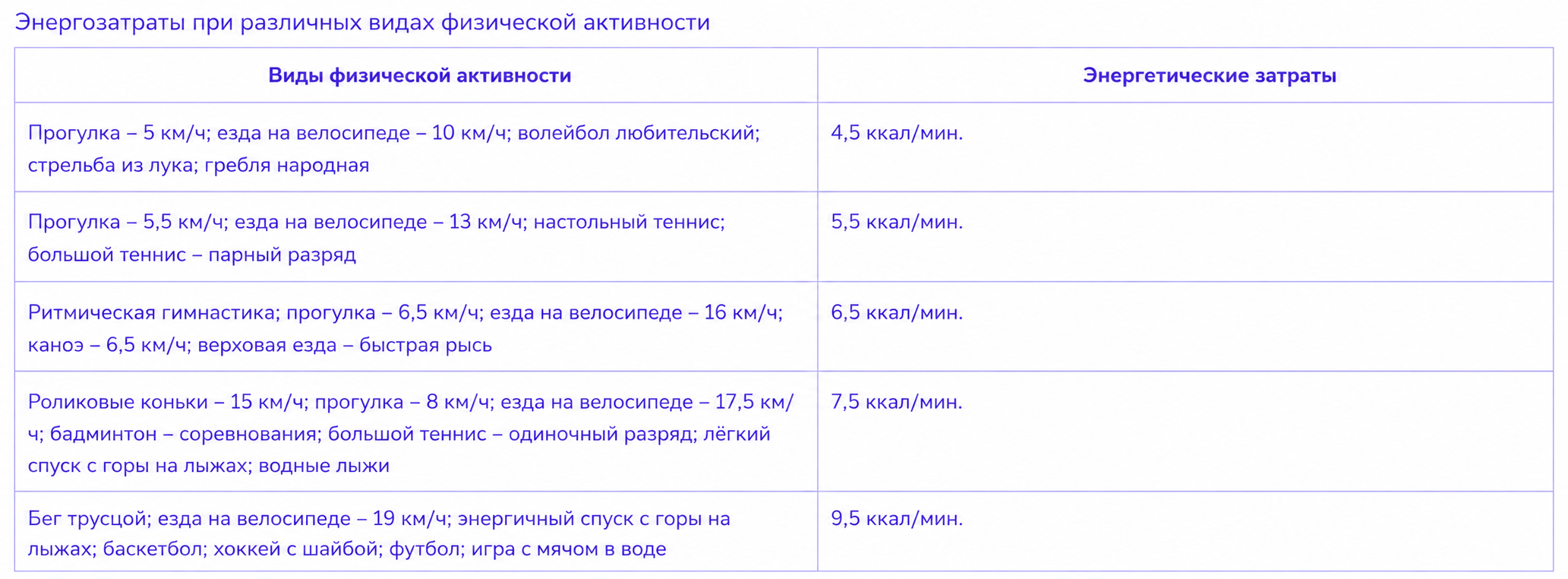 Задачи на расчёт энергозатрат, задание 26, рис.1