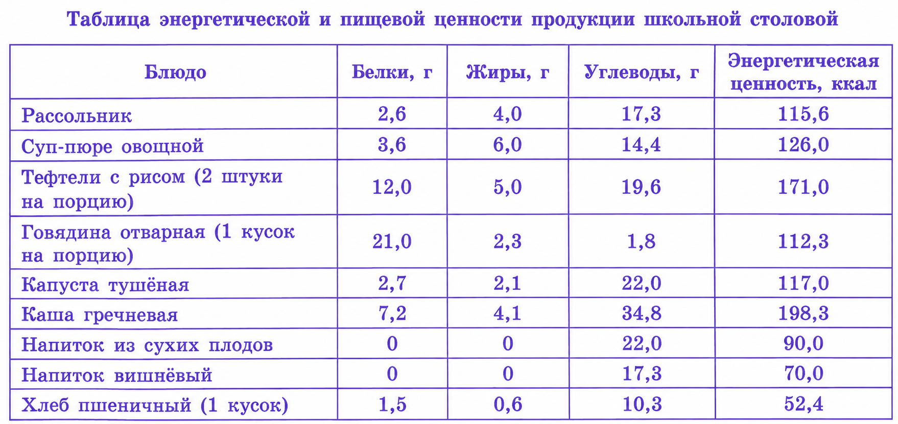 Задачи на расчёт энергозатрат, задание 26, рис.3