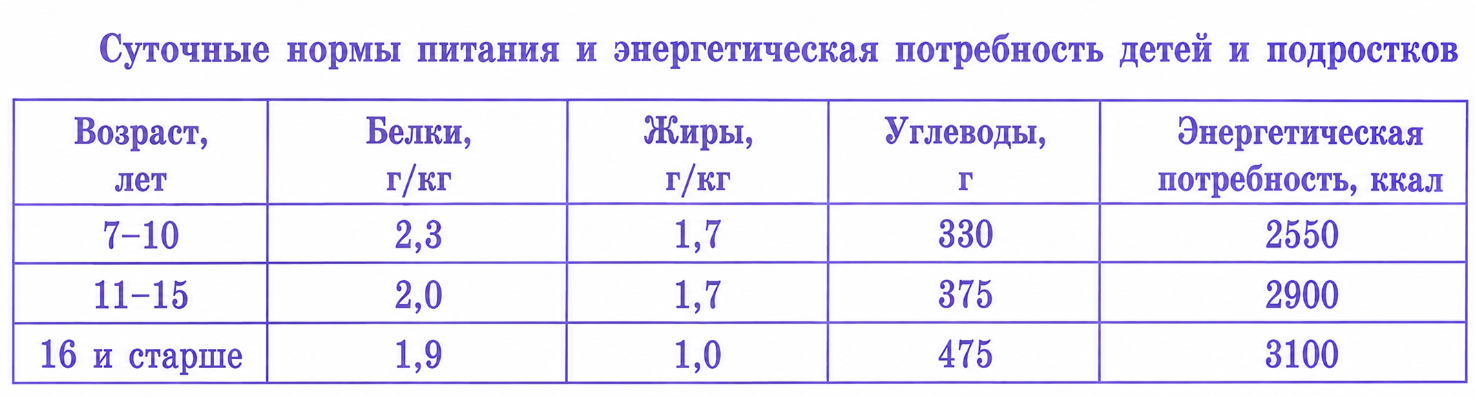 Задачи на расчёт энергозатрат, задание 26, рис.2