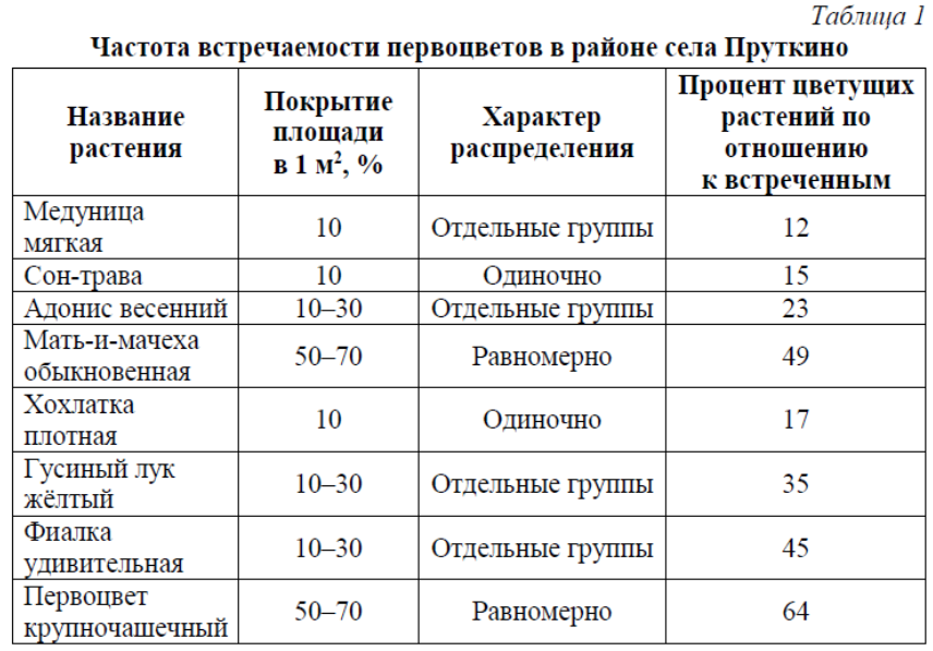 Иллюстрация к заданию, рис.1