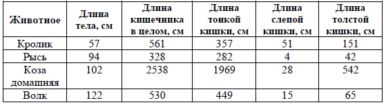 Иллюстрация к заданию, рис.1