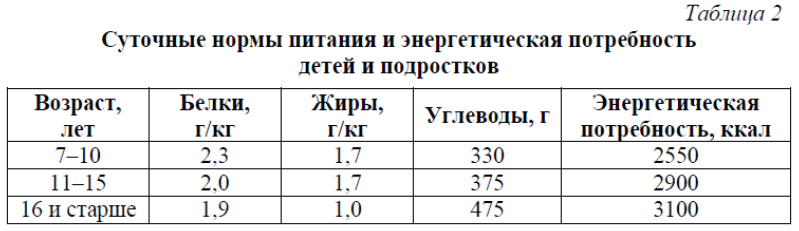 Иллюстрация к заданию, рис.1