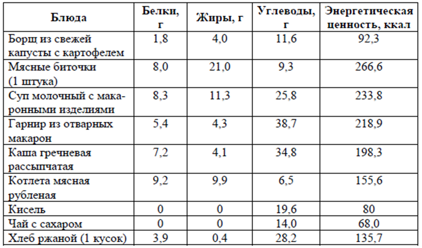 Иллюстрация к заданию, рис.2